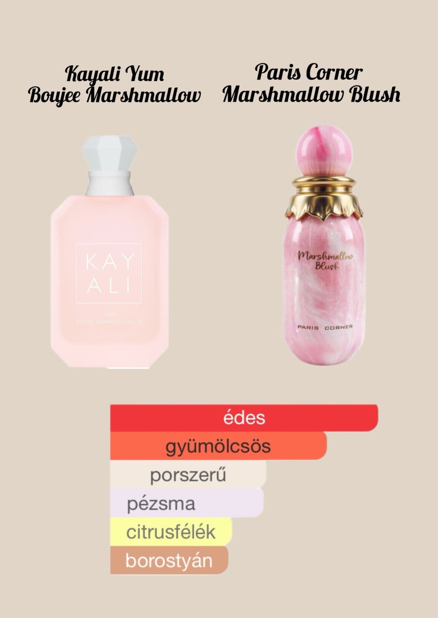 Paris Corner Marshmallow Blush EDP - 100 ml - YARA Illatbazár