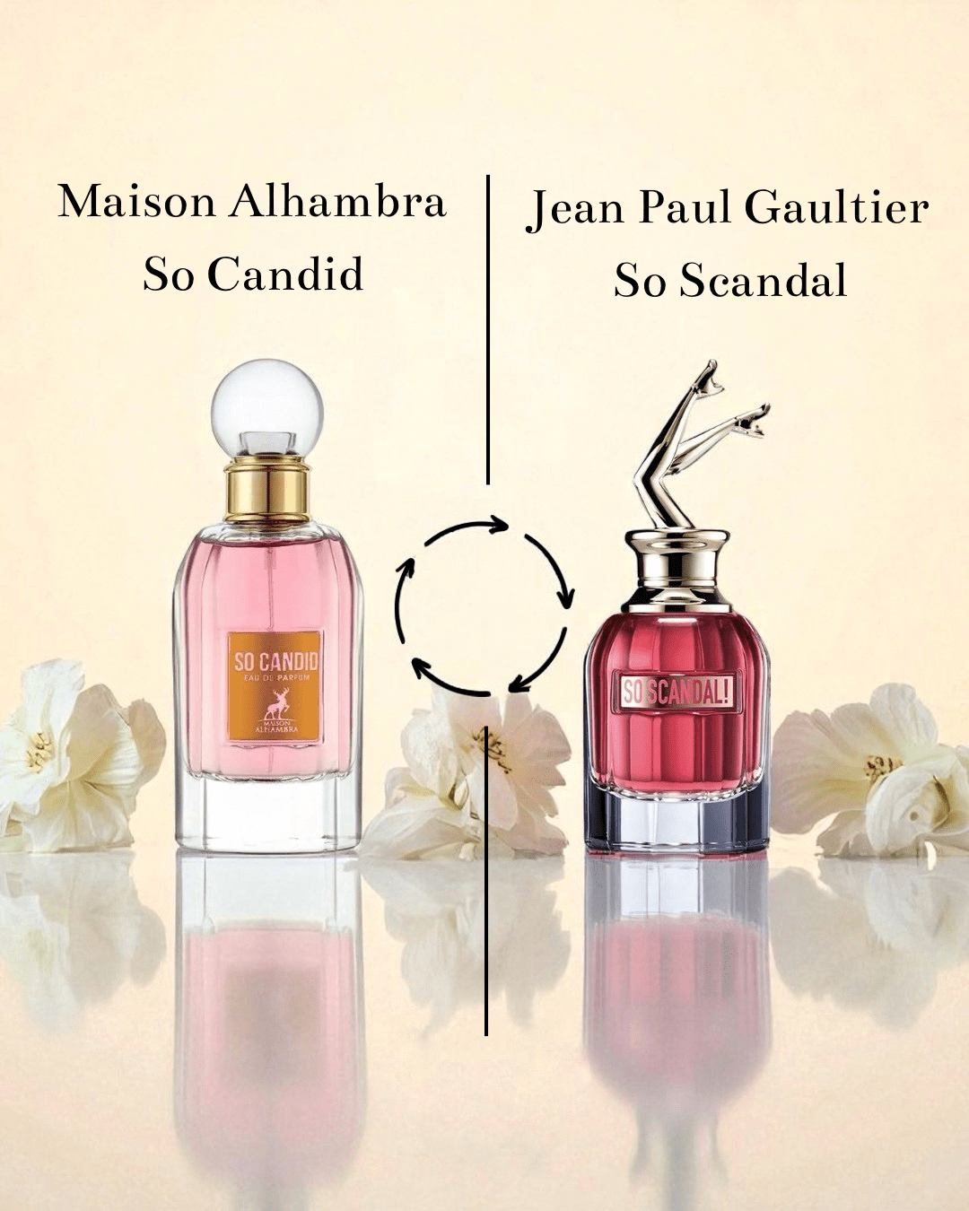 Maison Alhambra So Candid EDP - 100 ml - YARA Illatbazár
