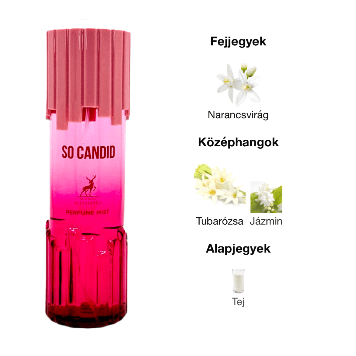 Maison Alhambra So Candid Testpermet - 250 ml - YARA Illatbazár