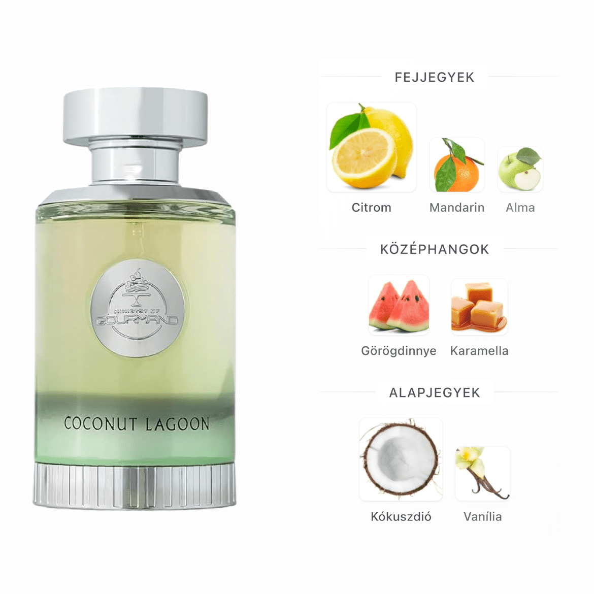 Paris Corner Coconut Lagoon EDP - 100 ml - YARA Illatbazár