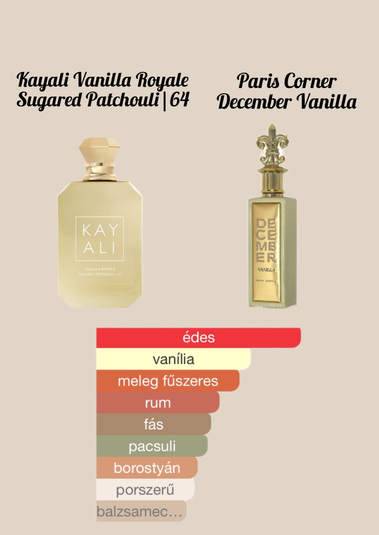 Paris Corner December Vanilla EDP - 85 ml - YARA Illatbazár