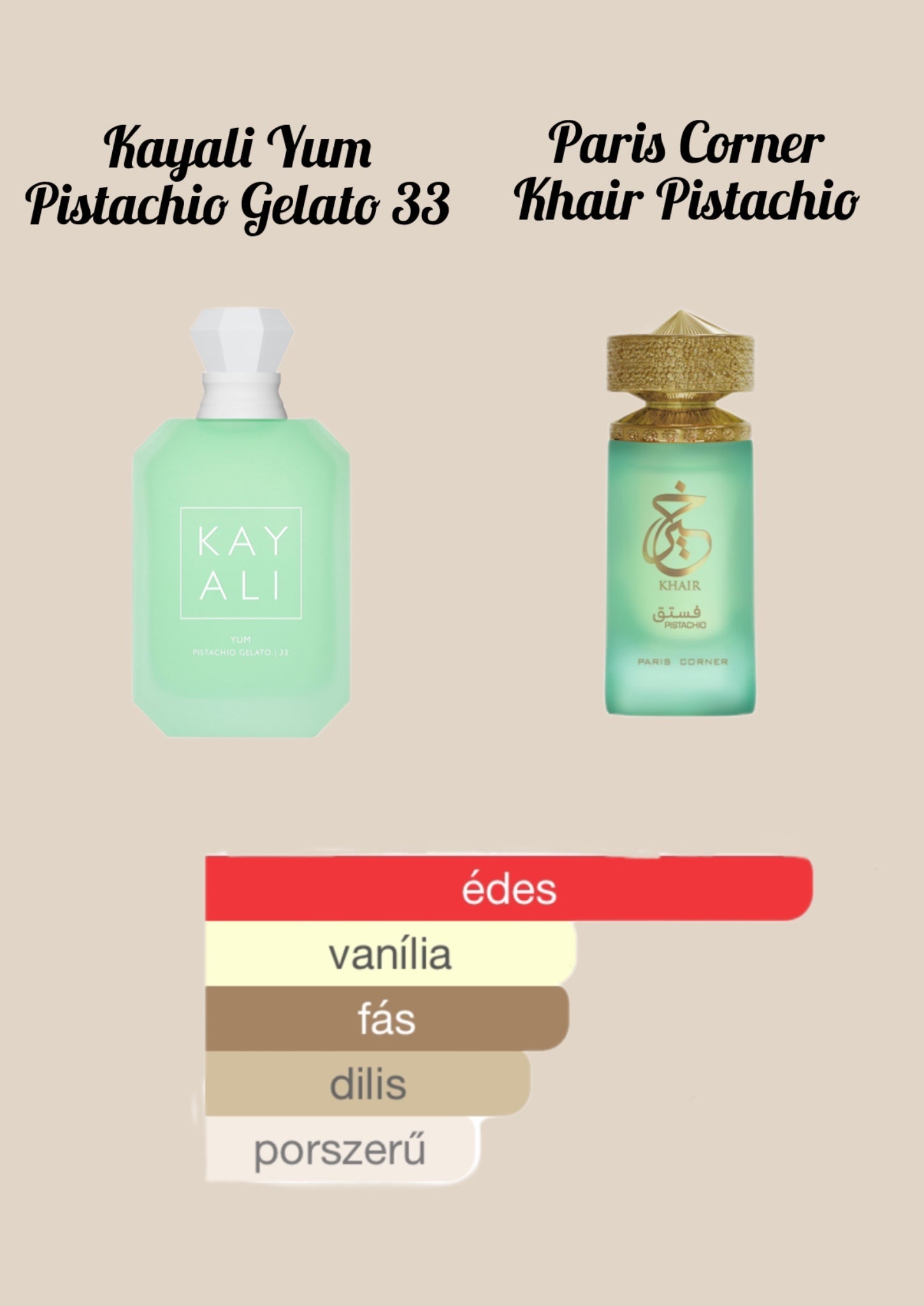 Paris Corner Khair Pistachio EDP - 100 ml - YARA Illatbazár